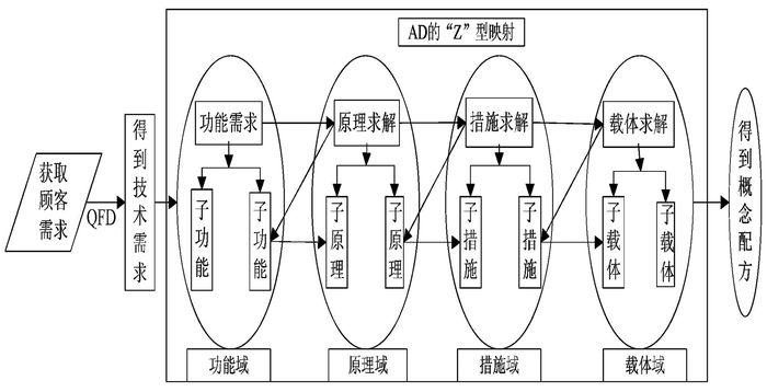 辅基的原理是什么_风管机电辅热是什么